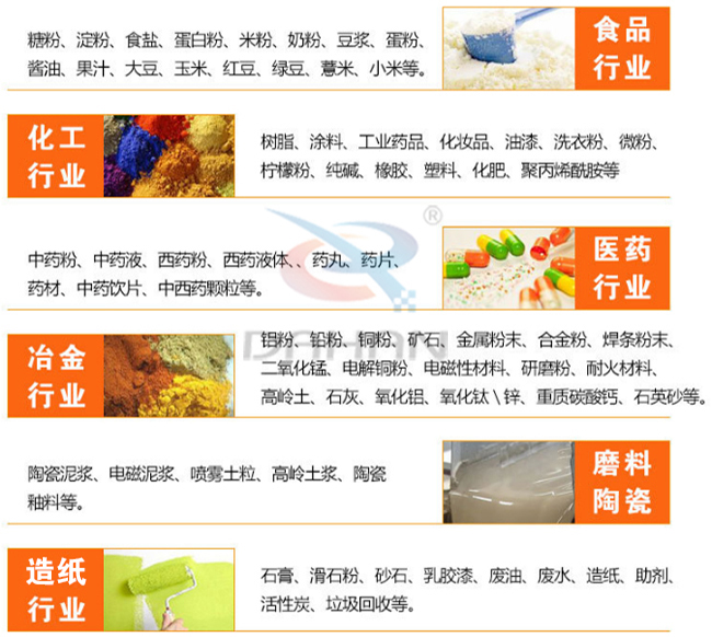 氣旋篩適用行業(yè)有哪些：食品行業(yè)：糖粉，食鹽，米粉，奶粉，豆?jié){，蛋粉。化工行業(yè)：樹脂粉，涂料，工業(yè)藥品，化妝品，油漆，洗衣粉，微粉。醫(yī)藥行業(yè)：中藥粉，中藥液，藥丸，藥片，藥材。磨料陶瓷：陶瓷泥漿，電磁泥漿，噴霧土粒，高嶺土漿陶瓷釉等。造紙行業(yè)：石膏，滑石粉，砂石，乳膠漆，廢油，廢水，造紙等