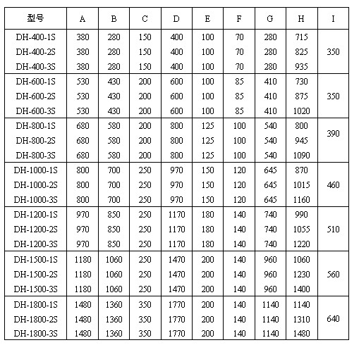 干粉振動(dòng)篩