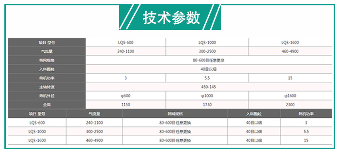 樹脂粉立式氣流篩型號(hào)