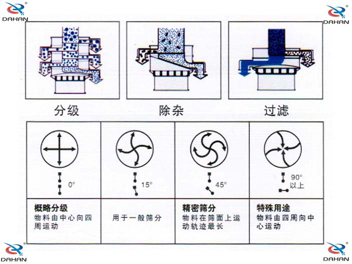 振動篩電機(jī)調(diào)整