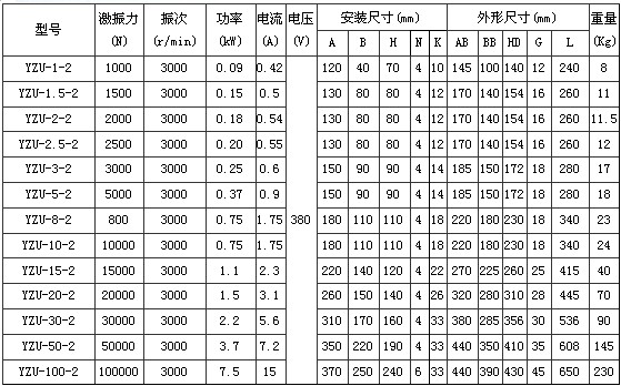 YZU振動電機技術(shù)參數(shù)