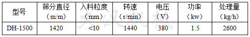 石英砂振動篩技術參數(shù)