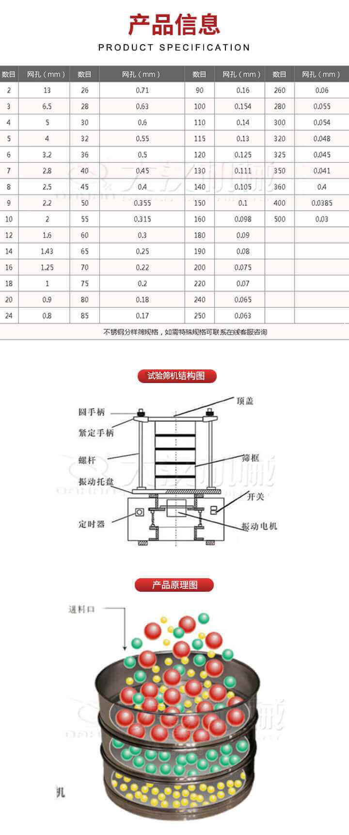 試驗(yàn)篩結(jié)構(gòu)圖：圓手柄，頂蓋，緊定手柄，螺桿，篩框，振動(dòng)托盤(pán)，開(kāi)關(guān)，定時(shí)器，振動(dòng)電機(jī)。試驗(yàn)篩工作原理展示