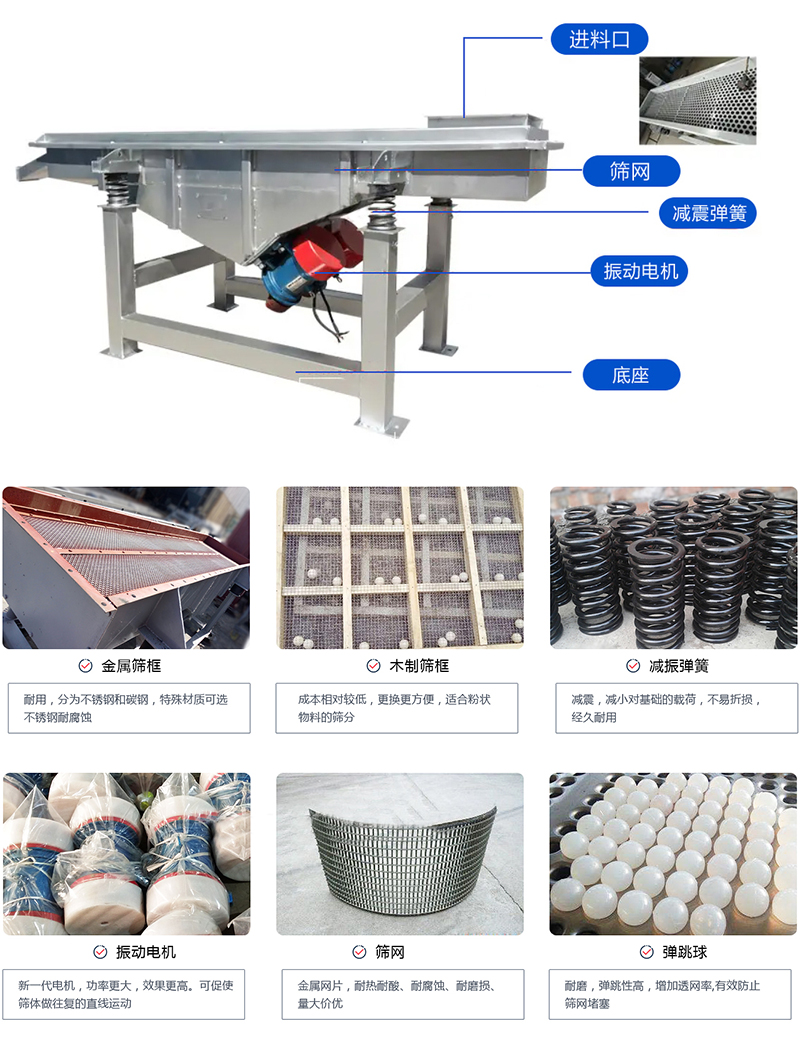 直線篩選機(jī)：結(jié)構(gòu)振動(dòng)電機(jī)，出料口，木質(zhì)篩框，鋼制篩框，碳鋼篩箱，不銹鋼篩箱等部件展示圖