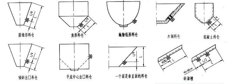 不同料倉(cāng)安裝位置展示圖