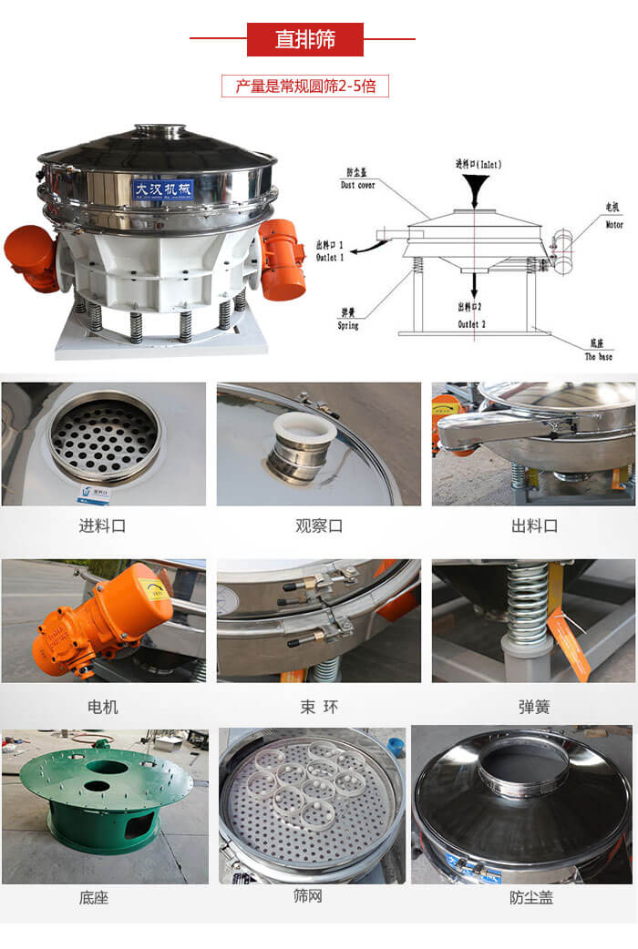 直排篩：電機(jī)，束環(huán)，彈簧底座清網(wǎng)裝置等部件展示圖。