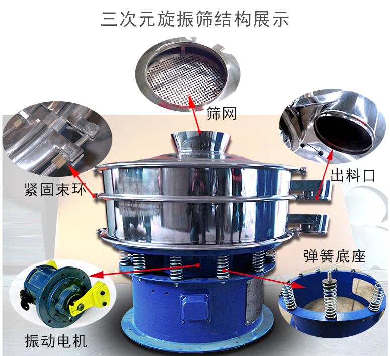 三次元旋振篩結(jié)構(gòu)包括:篩網(wǎng),振動電機,彈簧底座,出料口