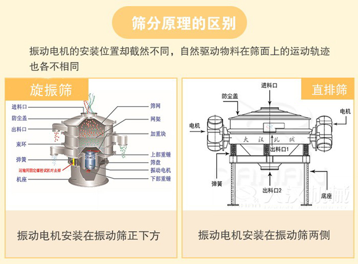 直排篩和旋振篩的區(qū)別